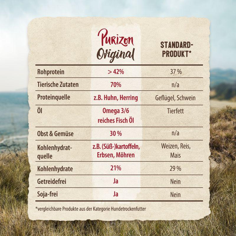 zooplus Purizon Original Fisch - getreidefrei kaufen Blitzverkäufe