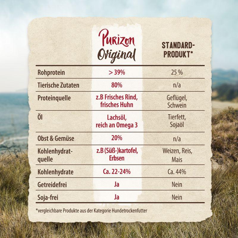 zooplus Purizon Black-Angus-Rind mit Truthahn Adult - getreidefrei kaufen Online