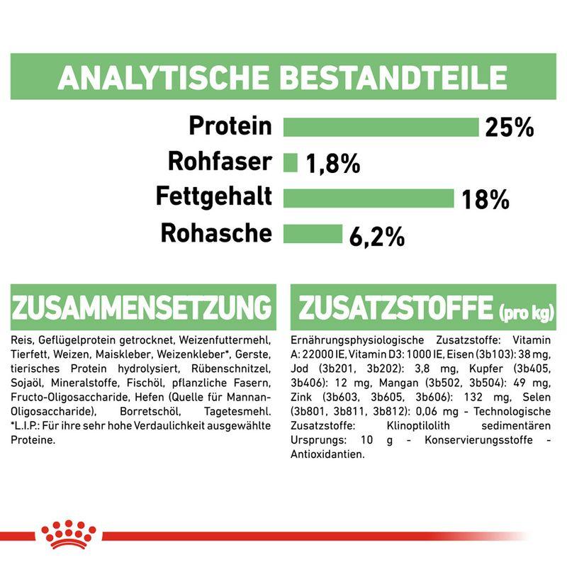 zooplus Royal Canin Medium Digestive Care kaufen Online Outlet