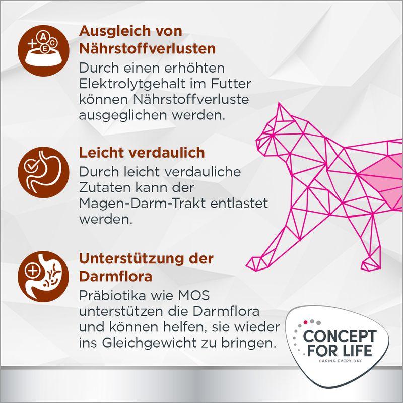 zooplus Concept for Life Veterinary Diet Gastrointestinal Katzennassfutter kaufen Letzte 2 Tage
